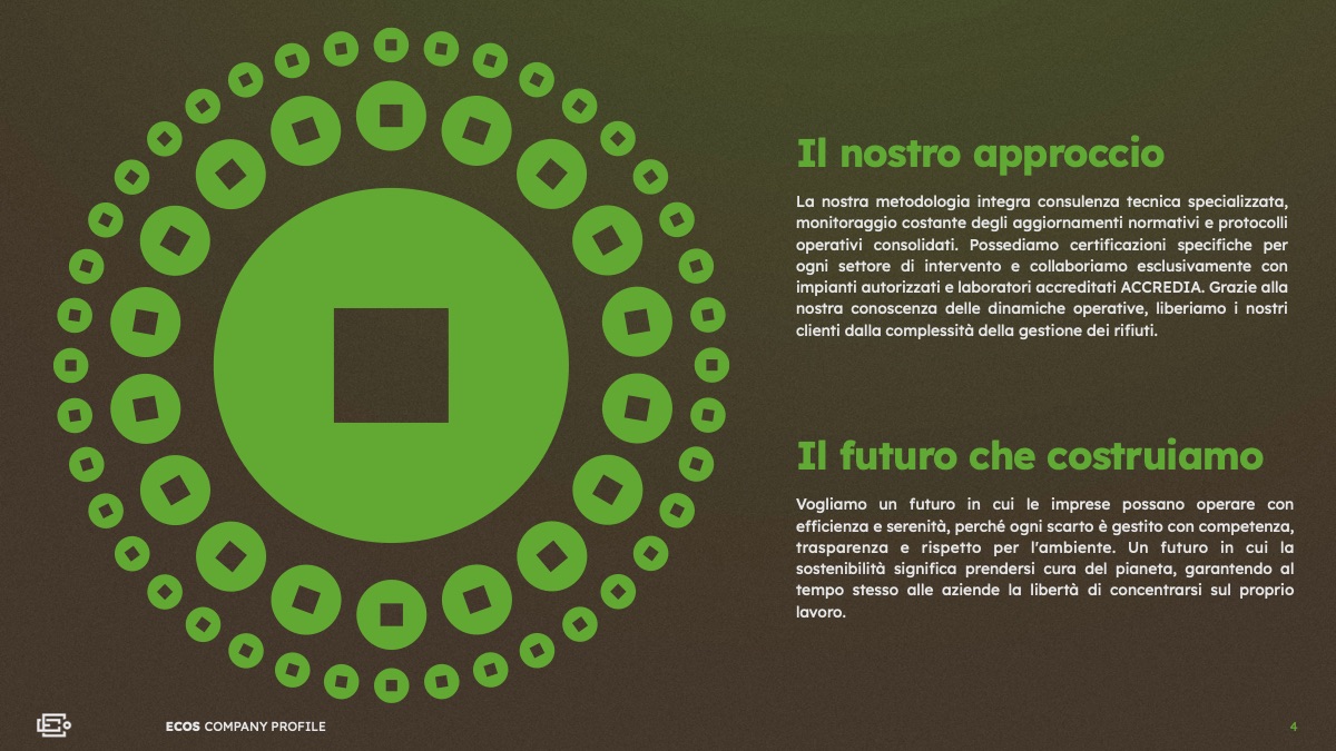 Company profile digitale, approccio